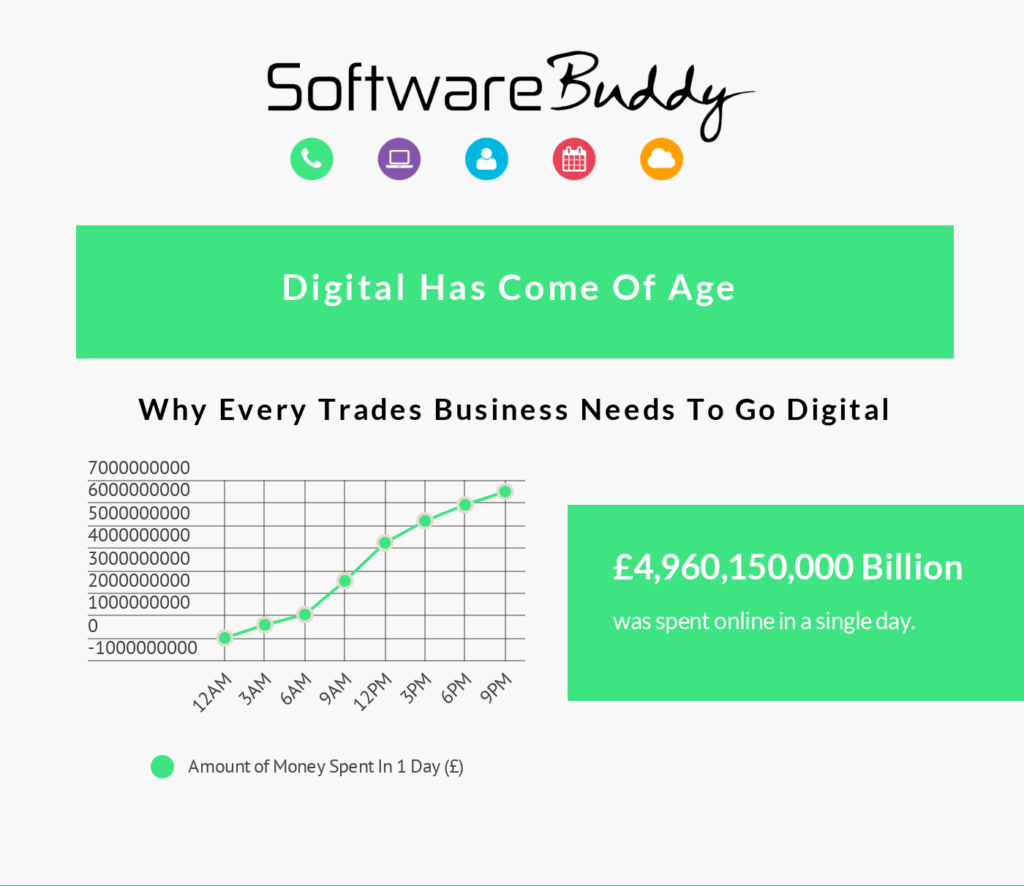 Software Buddy - Digital has come of age - inforgraphic 1