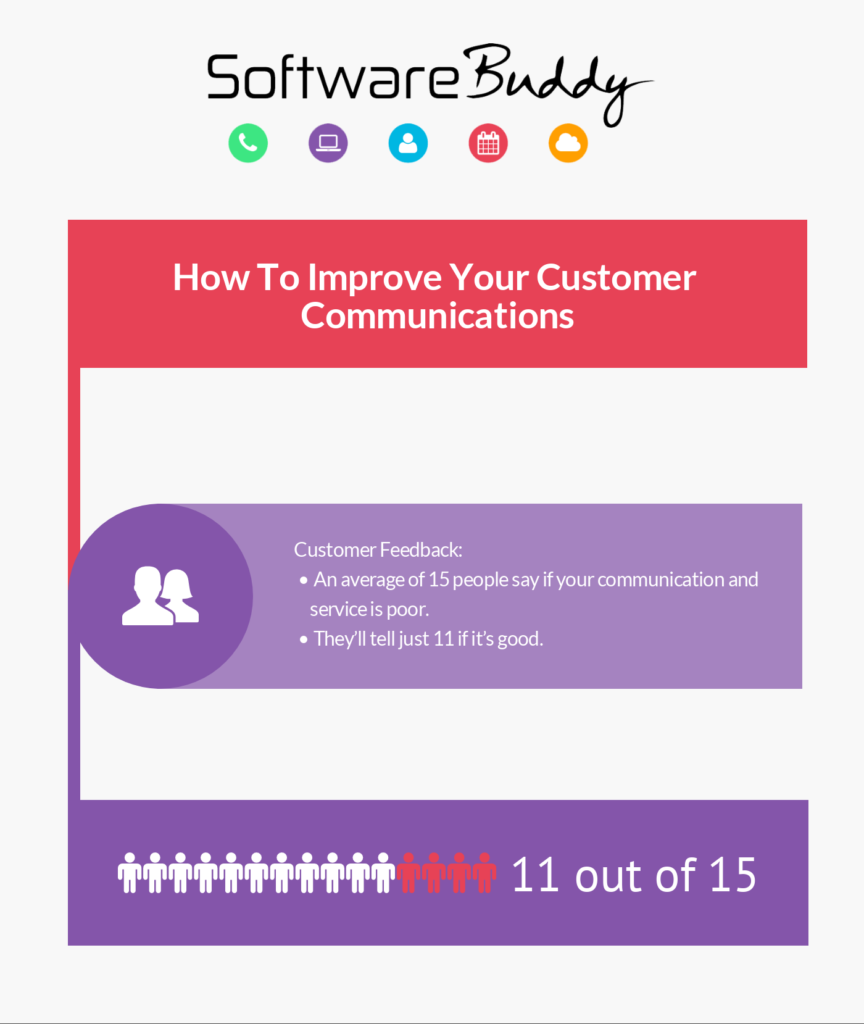 Software Buddy - Improve your customer communications - inforgraphic 2