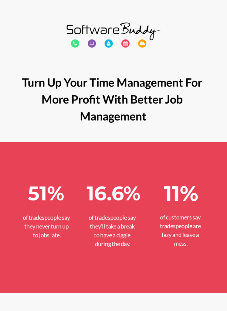SB - Turn Up Your Time Management Infographic