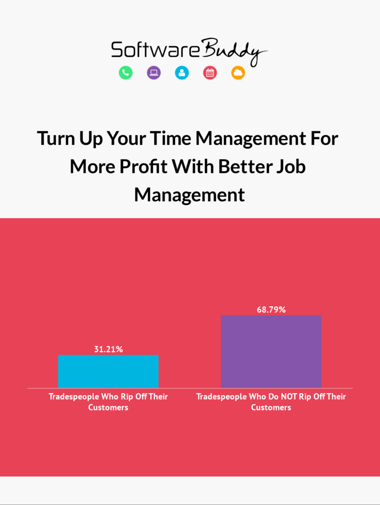 SB - More Profit with Better Job Management Infographic