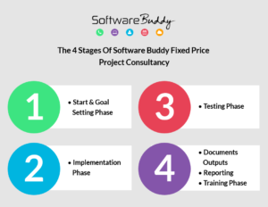 A Guide to Software Buddy Consultancy Charges