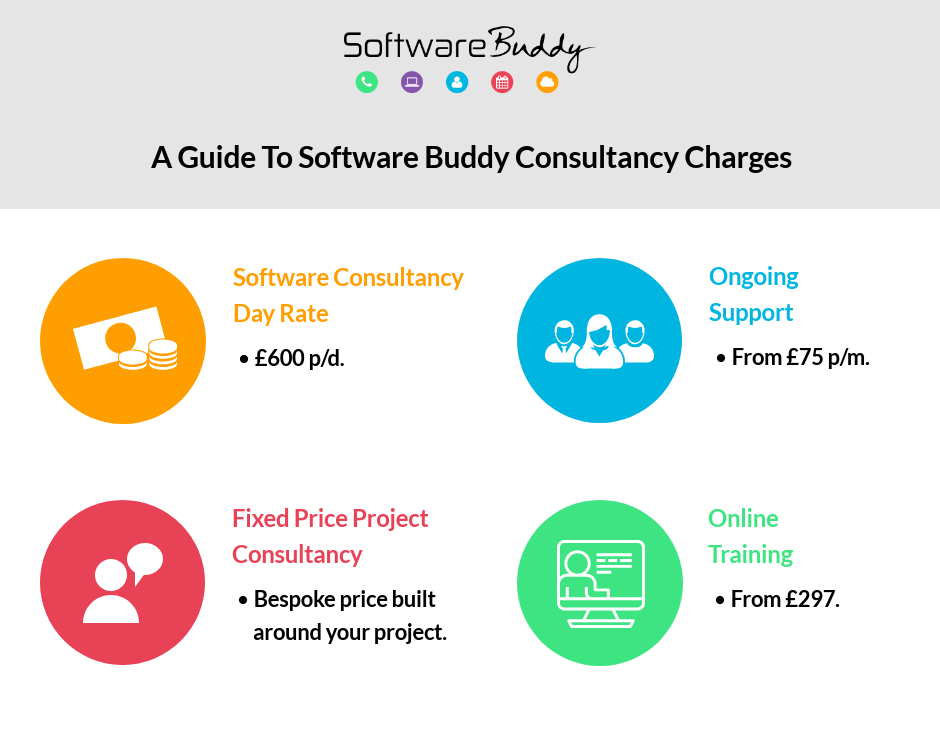 A Guide to Software Buddy Consultancy Charges