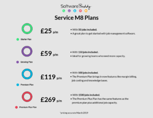 What is the cost of ServiceM8
