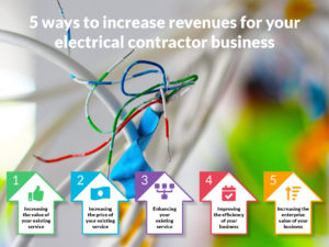 5 Ways To Increase Revenues For Your Electrical Contractor Business- increasing the price of your existing service